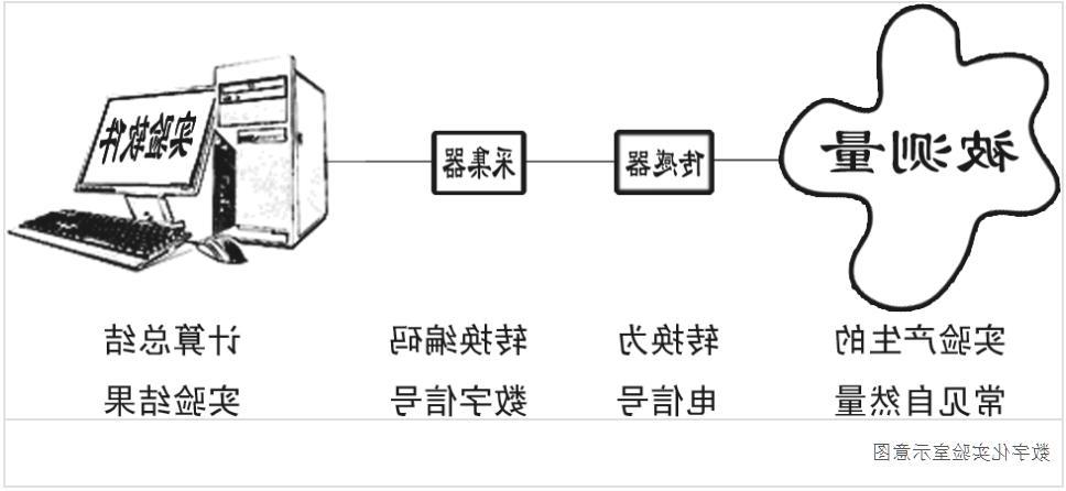 数字化实验室_365备用网站(图1)